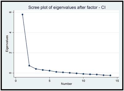 Examining the psychometric properties of the Columbia Speech Quality Instrument in cochlear implant users